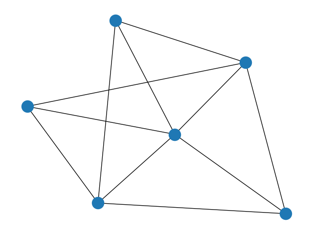../../_images/networkx-generators-classic-complete_multipartite_graph-1.png