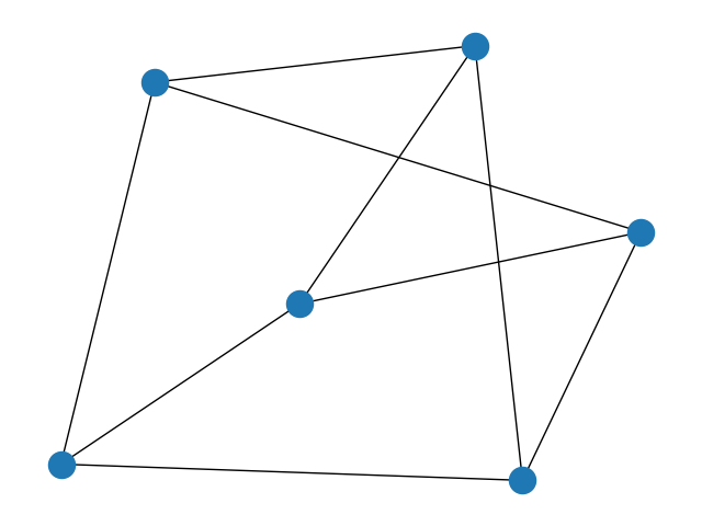 ../../_images/networkx-generators-classic-turan_graph-1.png