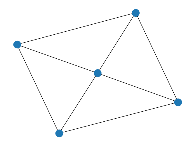 ../../_images/networkx-generators-classic-wheel_graph-1.png