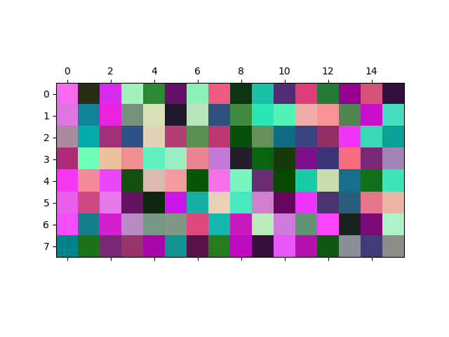 plot image segmentation spectral graph partition