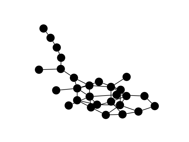 plot iplotx
