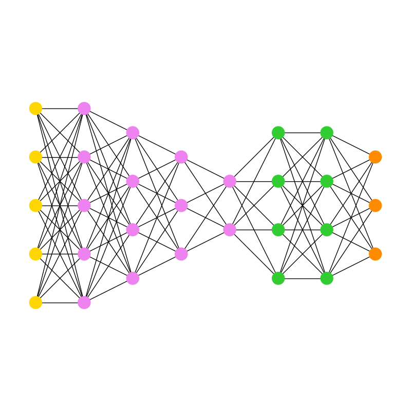 plot multipartite graph