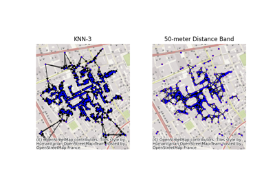 Graphs from geographic points