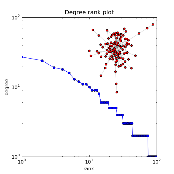 ../../_images/degree_histogram.png