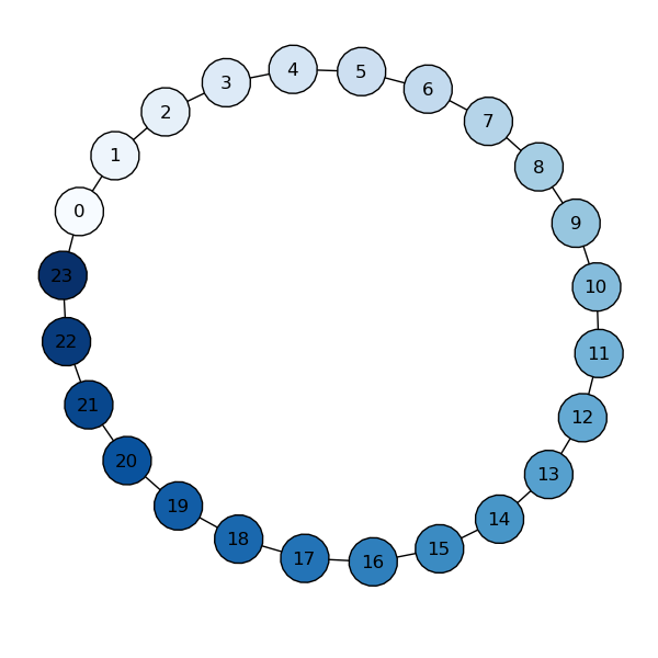 ../../_images/node_colormap.png