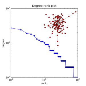 degree_histogram