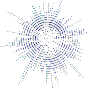 lanl_routes