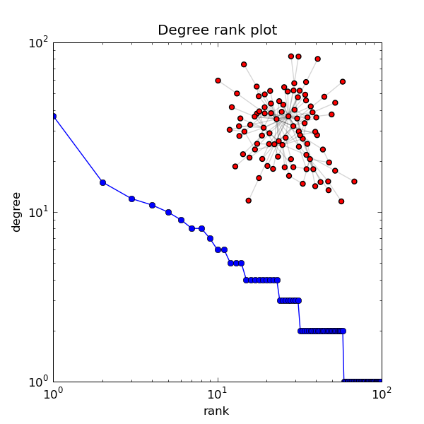 ../../_images/degree_histogram.png