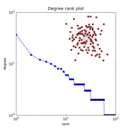 degree_histogram