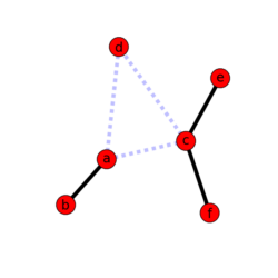 weighted_graph