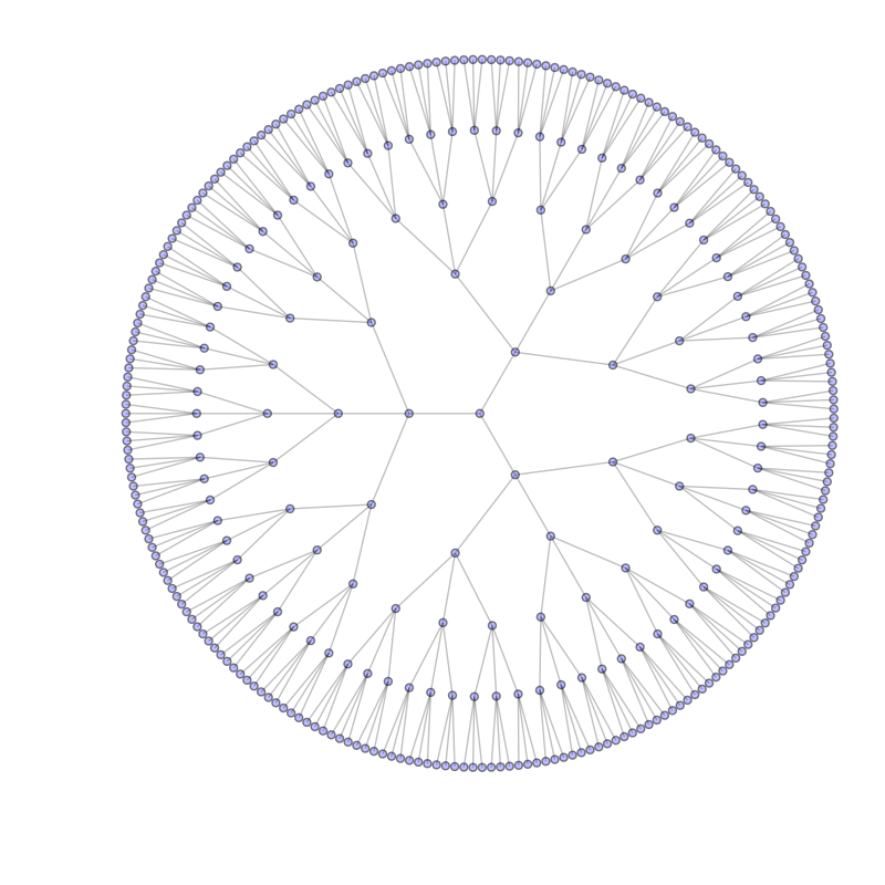 Circular Tree — NetworkX v1.0 documentation