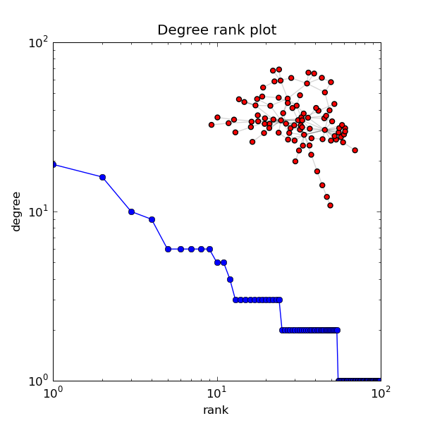 ../../_images/degree_histogram.png