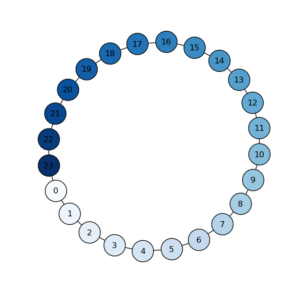 ../../_images/node_colormap.png