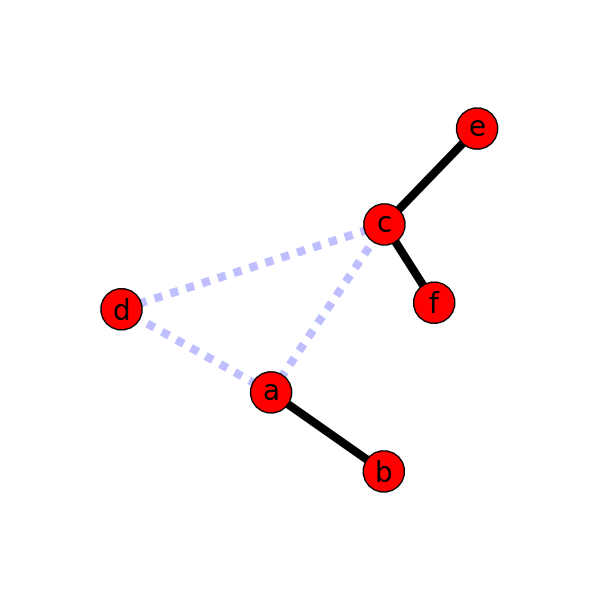 Uses graph. Weighted graph. Graph request. Graph view. Light graph.