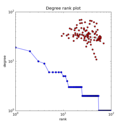 degree_histogram