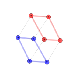 labels_and_colors