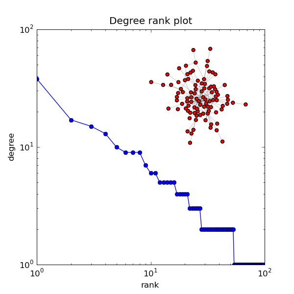 ../../_images/degree_histogram.png