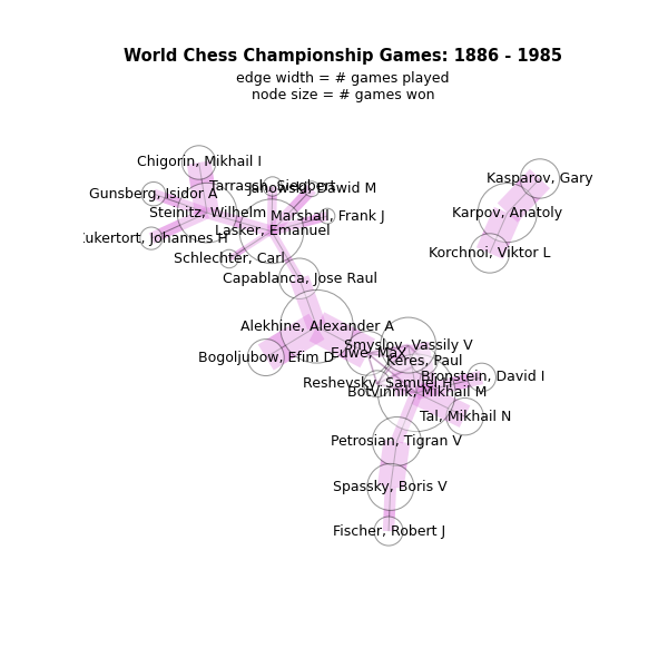 pgn chess documentation