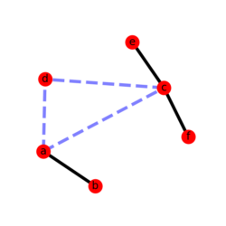 weighted_graph