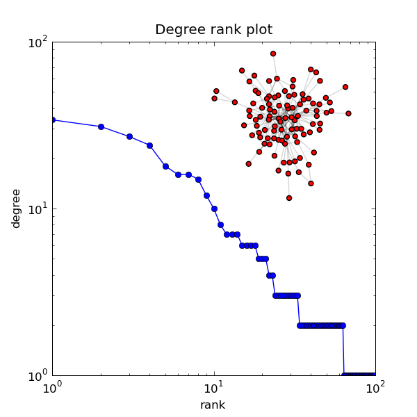 ../../_images/degree_histogram.png