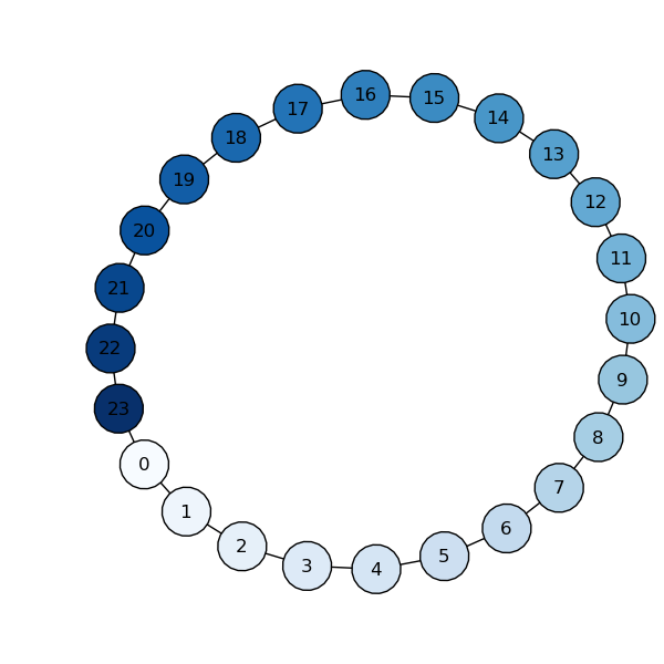 ../../_images/node_colormap.png