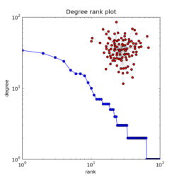 degree_histogram