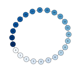 node_colormap