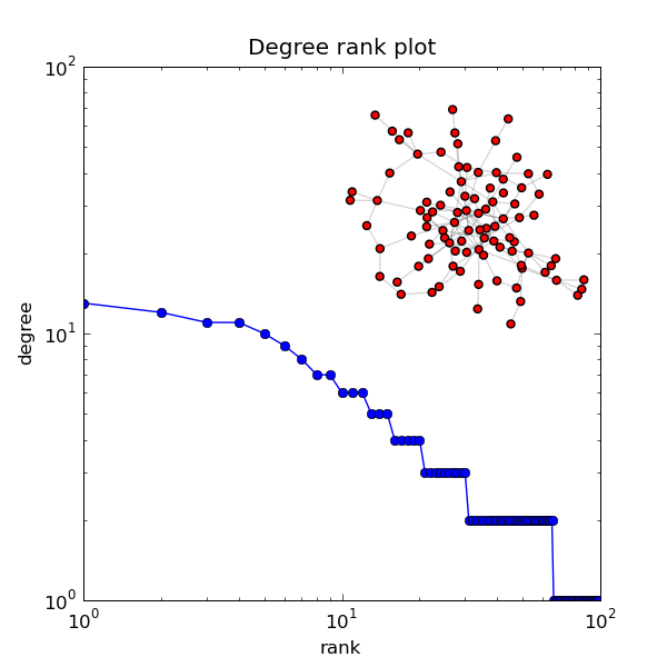 ../../_images/degree_histogram.png