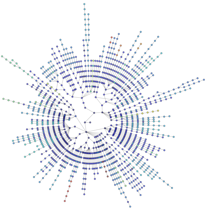 ../../_images/lanl_routes.png