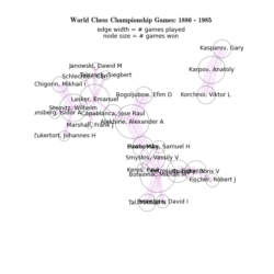 chess_masters