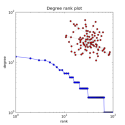degree_histogram