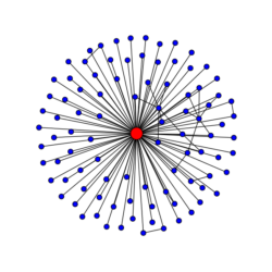 ego_graph
