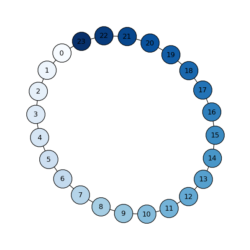 node_colormap