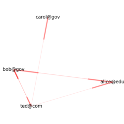 unix_email
