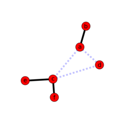 weighted_graph