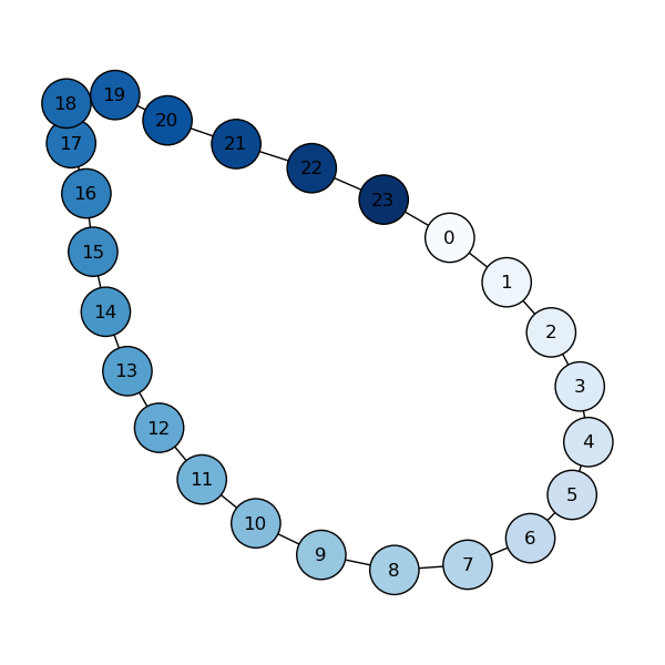 ../../_images/node_colormap.png