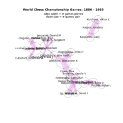 chess_masters