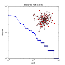 degree_histogram