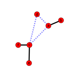 weighted_graph