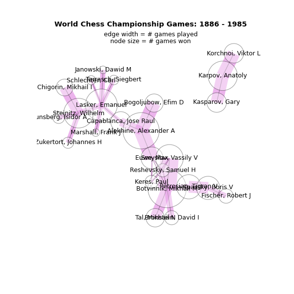 ../../_images/chess_masters1.png
