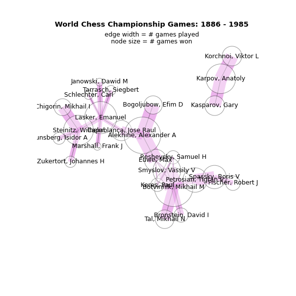 ../../_images/chess_masters1.png