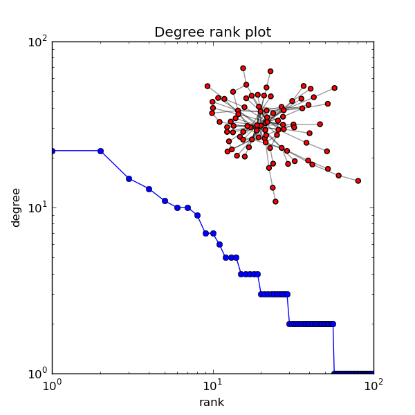 ../../_images/degree_histogram.png