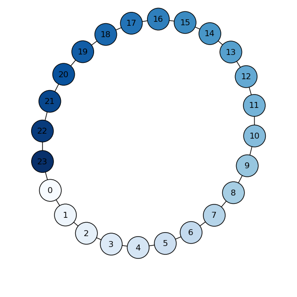 ../../_images/node_colormap.png