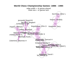 chess_masters