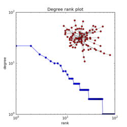 degree_histogram