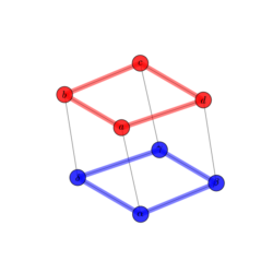 labels_and_colors