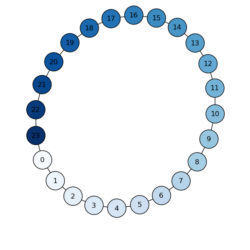 node_colormap