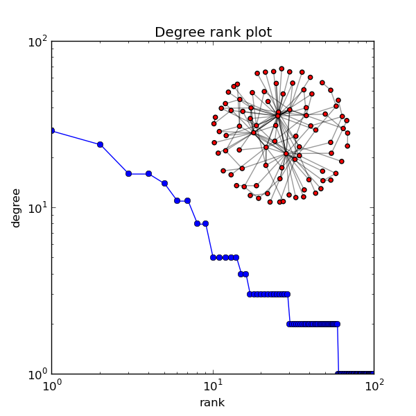 ../../_images/degree_histogram.png