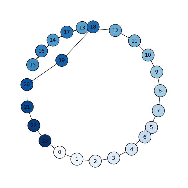 ../../_images/node_colormap.png