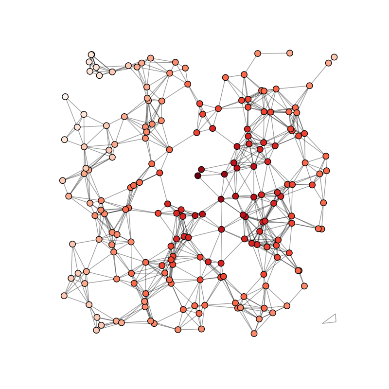 Networkx graph. Graph ожерель. Автор:graph. Daira graph.